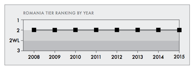 romania-teir-2-ranking-tip-report-2013